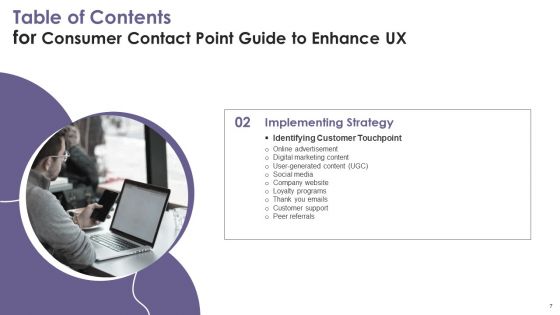 Consumer Contact Point Guide To Enhance UX Ppt PowerPoint Presentation Complete Deck With Slides