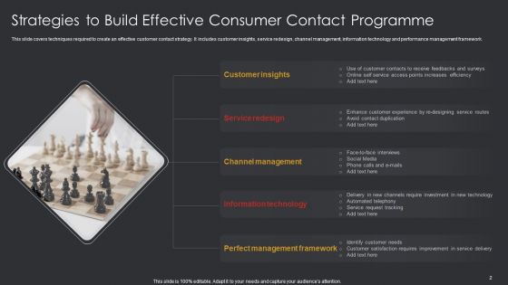 Consumer Contratct Strategy Ppt PowerPoint Presentation Complete Deck With Slides