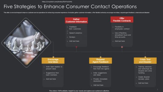 Consumer Contratct Strategy Ppt PowerPoint Presentation Complete Deck With Slides