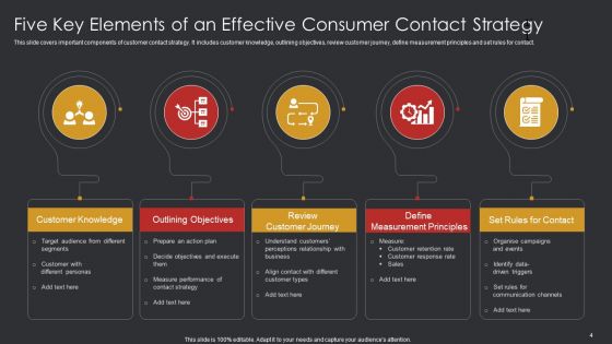 Consumer Contratct Strategy Ppt PowerPoint Presentation Complete Deck With Slides