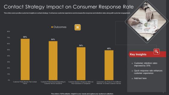 Consumer Contratct Strategy Ppt PowerPoint Presentation Complete Deck With Slides