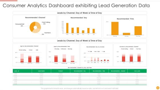 Consumer Data Analytics Ppt PowerPoint Presentation Complete Deck With Slides