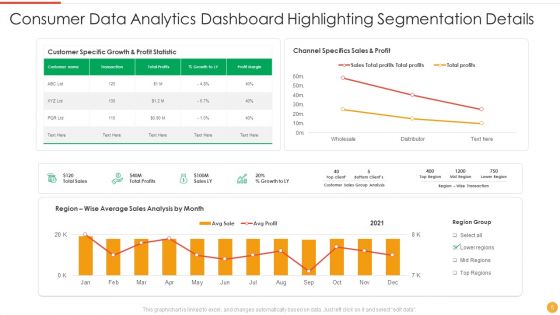 Consumer Data Analytics Ppt PowerPoint Presentation Complete Deck With Slides