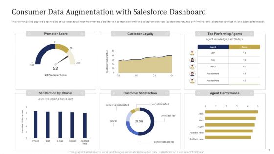 Consumer Data Augmentation Ppt PowerPoint Presentation Complete Deck With Slides