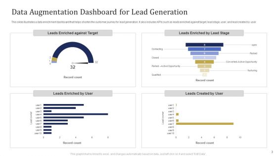 Consumer Data Augmentation Ppt PowerPoint Presentation Complete Deck With Slides
