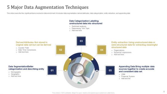 Consumer Data Augmentation Ppt PowerPoint Presentation Complete Deck With Slides
