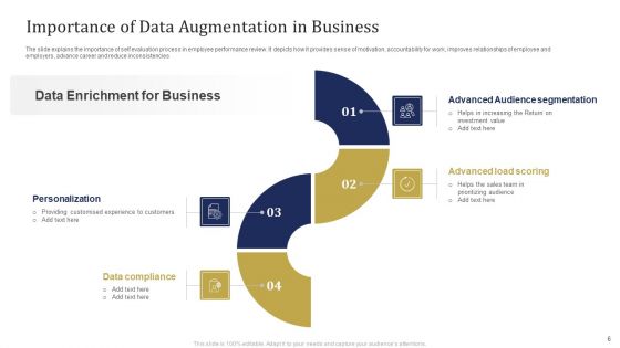Consumer Data Augmentation Ppt PowerPoint Presentation Complete Deck With Slides