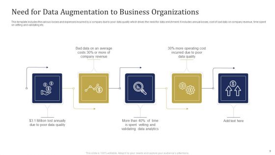 Consumer Data Augmentation Ppt PowerPoint Presentation Complete Deck With Slides