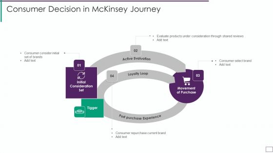 Consumer Decision In Mckinsey Journey Inspiration PDF Consumer Decision In Mckinsey Journey Inspiration PDF