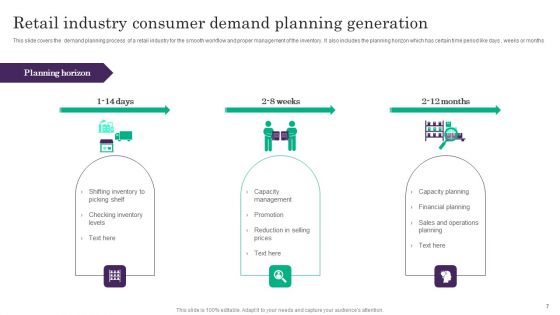Consumer Demand Generation Ppt PowerPoint Presentation Complete Deck With Slides