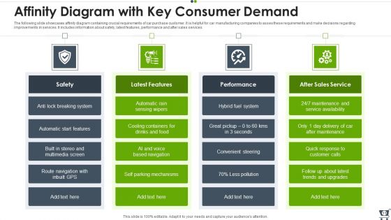 Consumer Demand Ppt PowerPoint Presentation Complete With Slides