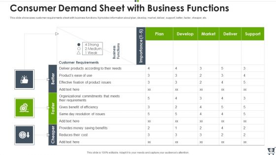 Consumer Demand Ppt PowerPoint Presentation Complete With Slides