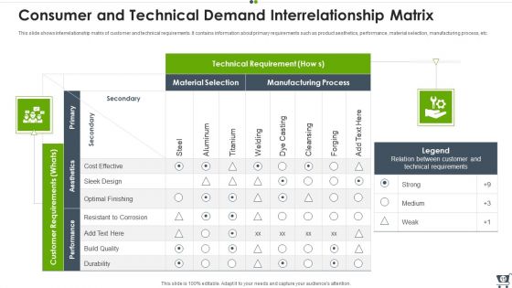 Consumer Demand Ppt PowerPoint Presentation Complete With Slides