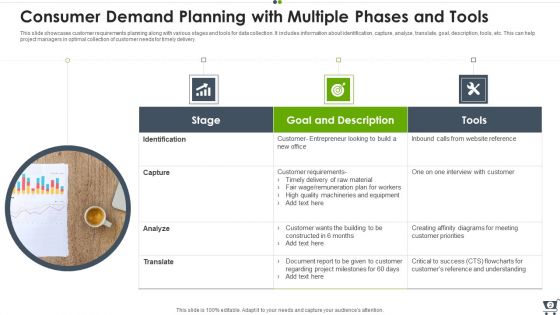 Consumer Demand Ppt PowerPoint Presentation Complete With Slides