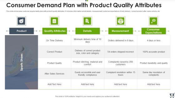 Consumer Demand Ppt PowerPoint Presentation Complete With Slides