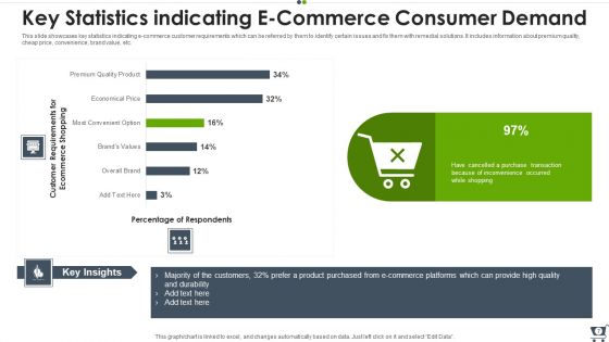 Consumer Demand Ppt PowerPoint Presentation Complete With Slides