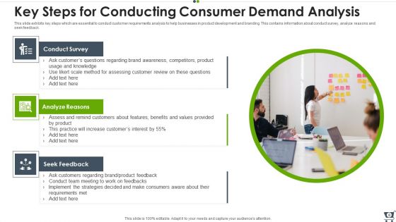 Consumer Demand Ppt PowerPoint Presentation Complete With Slides