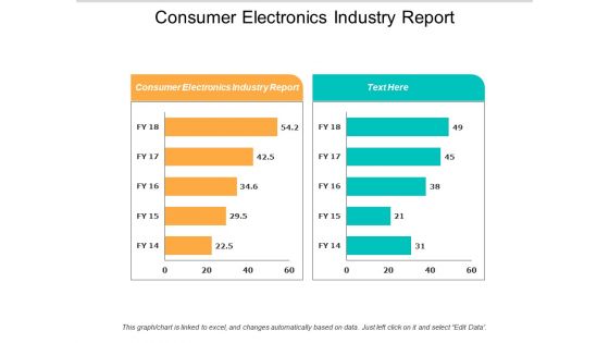 Consumer Electronics Industry Report Ppt PowerPoint Presentation Model Elements Cpb