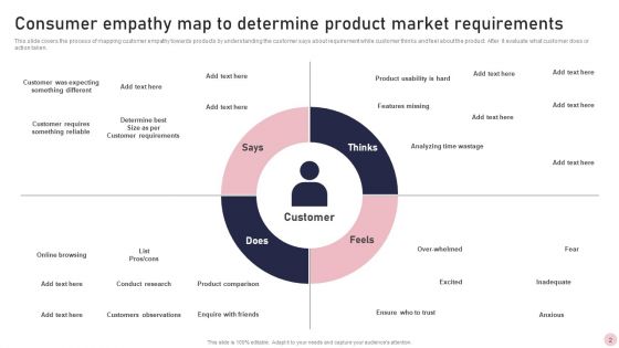 Consumer Empathy Map Ppt PowerPoint Presentation Complete Deck With Slides