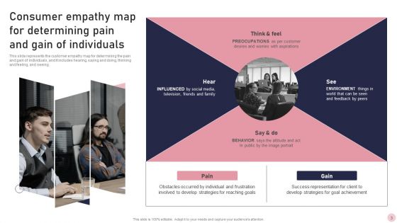 Consumer Empathy Map Ppt PowerPoint Presentation Complete Deck With Slides