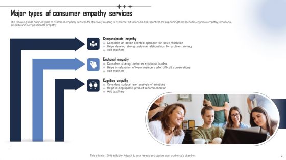 Consumer Empathy Ppt PowerPoint Presentation Complete Deck With Slides