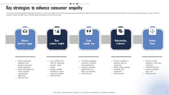 Consumer Empathy Ppt PowerPoint Presentation Complete Deck With Slides