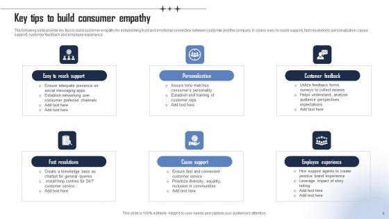 Consumer Empathy Ppt PowerPoint Presentation Complete Deck With Slides
