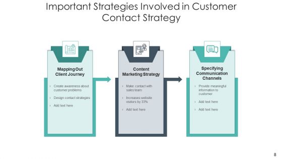 Consumer Engagement Strategy Measure Ppt PowerPoint Presentation Complete Deck With Slides