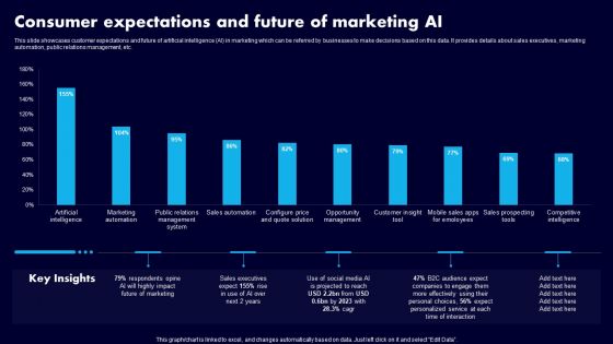 Consumer Expectations And Future Of Marketing AI Ppt Pictures Deck PDF Consumer Expectations And Future Of Marketing AI Ppt Pictures Deck PDF