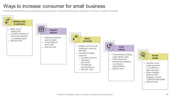 Consumer Increase Ppt PowerPoint Presentation Complete Deck With Slides