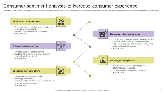 Consumer Increase Ppt PowerPoint Presentation Complete Deck With Slides