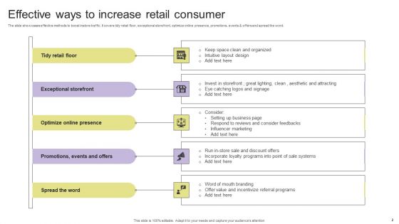 Consumer Increase Ppt PowerPoint Presentation Complete Deck With Slides