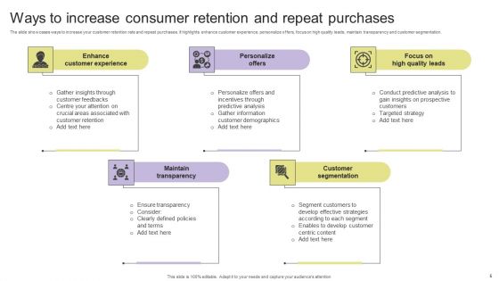 Consumer Increase Ppt PowerPoint Presentation Complete Deck With Slides
