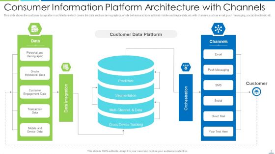 Consumer Information Platform Ppt PowerPoint Presentation Complete Deck With Slides
