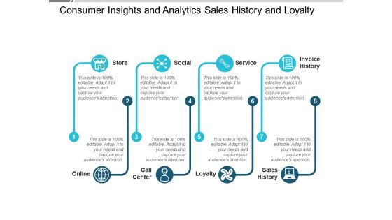 Consumer Insights And Analytics Sales History And Loyalty Ppt PowerPoint Presentation Visual Aids Ideas