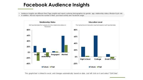 Consumer Insights Ppt PowerPoint Presentation Complete Deck With Slides