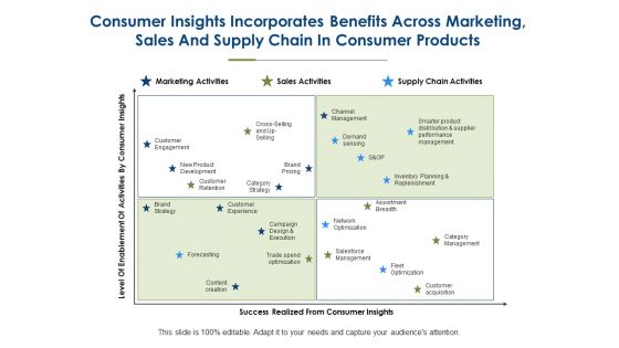 Consumer Insights Ppt PowerPoint Presentation Complete Deck With Slides