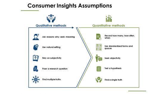 Consumer Insights Ppt PowerPoint Presentation Complete Deck With Slides
