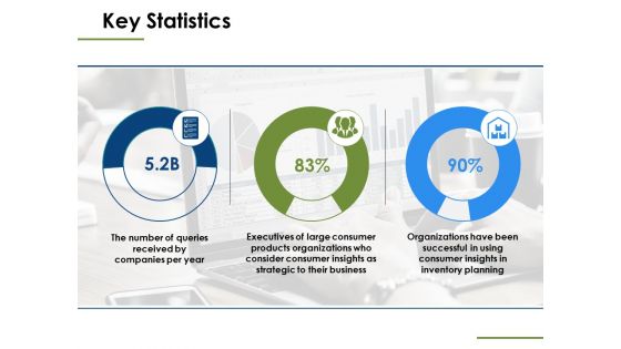 Consumer Insights Ppt PowerPoint Presentation Complete Deck With Slides