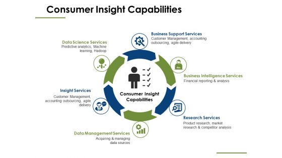 Consumer Insights Ppt PowerPoint Presentation Complete Deck With Slides