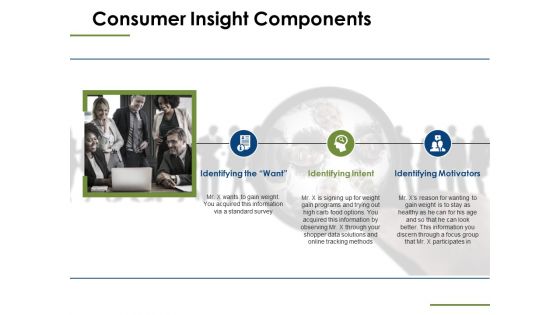 Consumer Insights Ppt PowerPoint Presentation Complete Deck With Slides