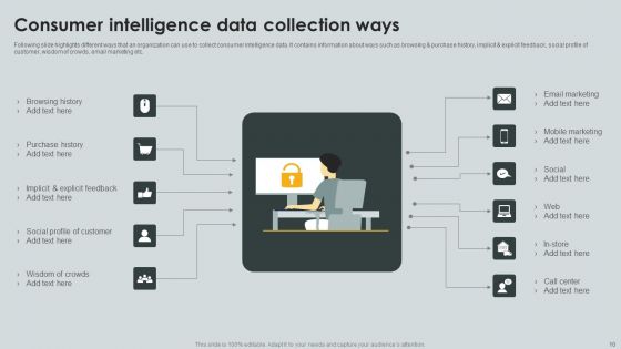 Consumer Intelligence Ppt PowerPoint Presentation Complete Deck With Slides