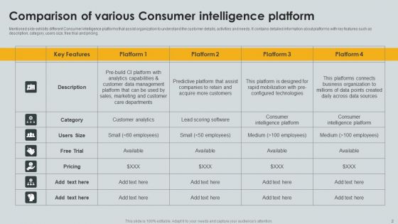 Consumer Intelligence Ppt PowerPoint Presentation Complete Deck With Slides
