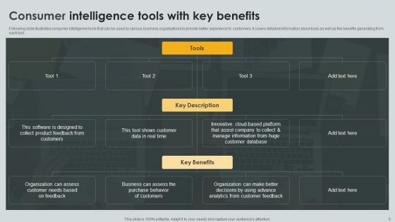 Consumer Intelligence Ppt PowerPoint Presentation Complete Deck With Slides
