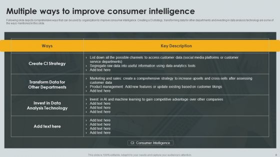 Consumer Intelligence Ppt PowerPoint Presentation Complete Deck With Slides