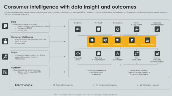 Consumer Intelligence With Data Insight And Outcomes Ppt PowerPoint Presentation File Grid PDF Consumer Intelligence With Data Insight And Outcomes Ppt PowerPoint Presentation File Grid PDF