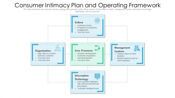 Consumer Intimacy Plan And Operating Framework Ppt PowerPoint Presentation Gallery Outfit PDF Consumer Intimacy Plan And Operating Framework Ppt PowerPoint Presentation Gallery Outfit PDF