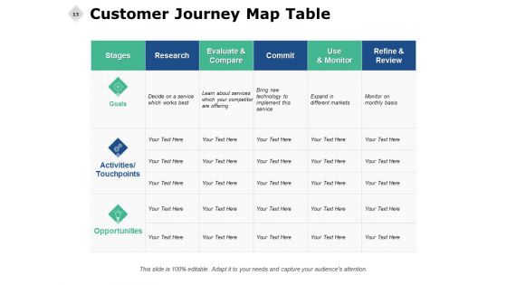 Consumer Journey Analysis Ppt PowerPoint Presentation Complete Deck With Slides