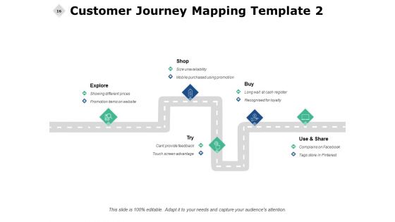 Consumer Journey Analysis Ppt PowerPoint Presentation Complete Deck With Slides
