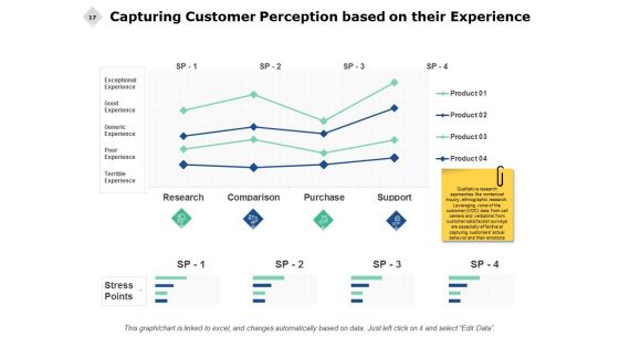 Consumer Journey Analysis Ppt PowerPoint Presentation Complete Deck With Slides
